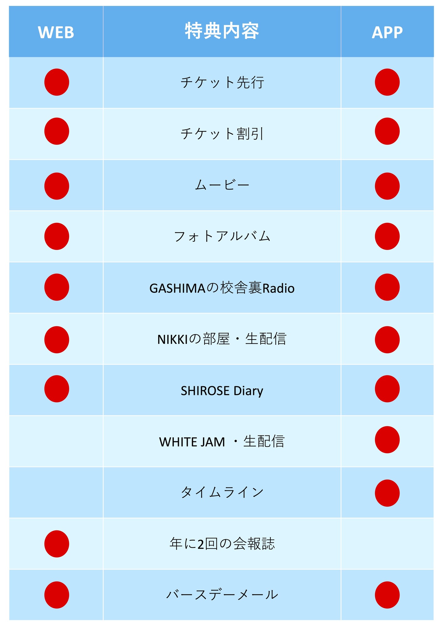 ファンクラブ入会方法✨ | WHITE JAM 公式ウェブサイト